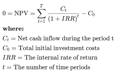 IRR and Yield- Things To Know Before Real Estate Investment